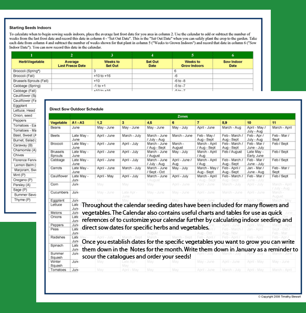 Direct Sow and Plant Outdoors Seeding Schedule